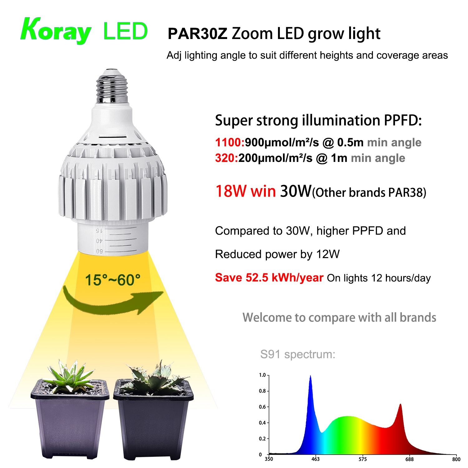 Koray PAR30Z LED 18W Säädettävä kulma